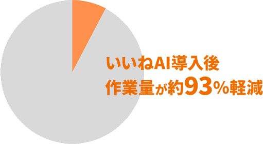 マーケティング担当者