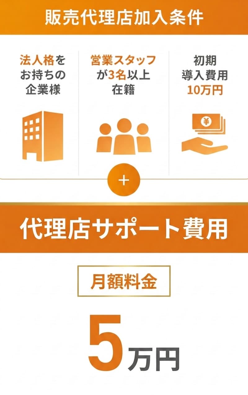 1. 法人格をお持ちの企業様、2. 営業スタッフが3名以上在籍、3. 初期導入費用10万円/条件はベーシックプランもしくはベーシックOneプランのご契約