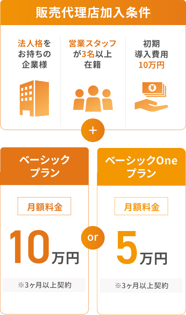 1. 法人格をお持ちの企業様、2. 営業スタッフが3名以上在籍、3. 初期導入費用10万円/条件はベーシックプランもしくはベーシックOneプランのご契約