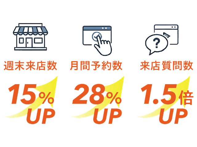 あるスイーツカフェの再設計(Before→After)
