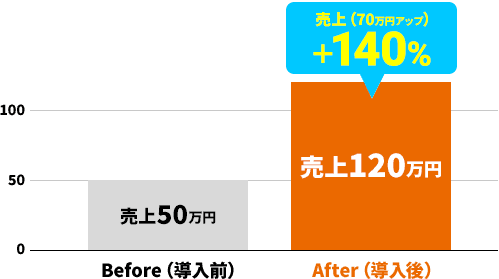 経営者・事業責任者
