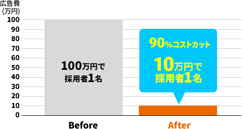 求人採用担当者