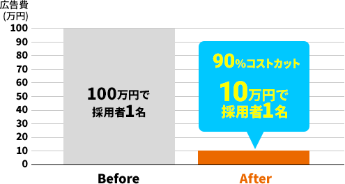 求人採用担当者