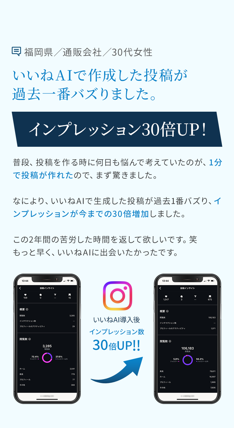 福岡県の通販会社30代女性の事例:いいねAIで作成した投稿が過去一番バズり、インプレッションが30倍に増加した実績