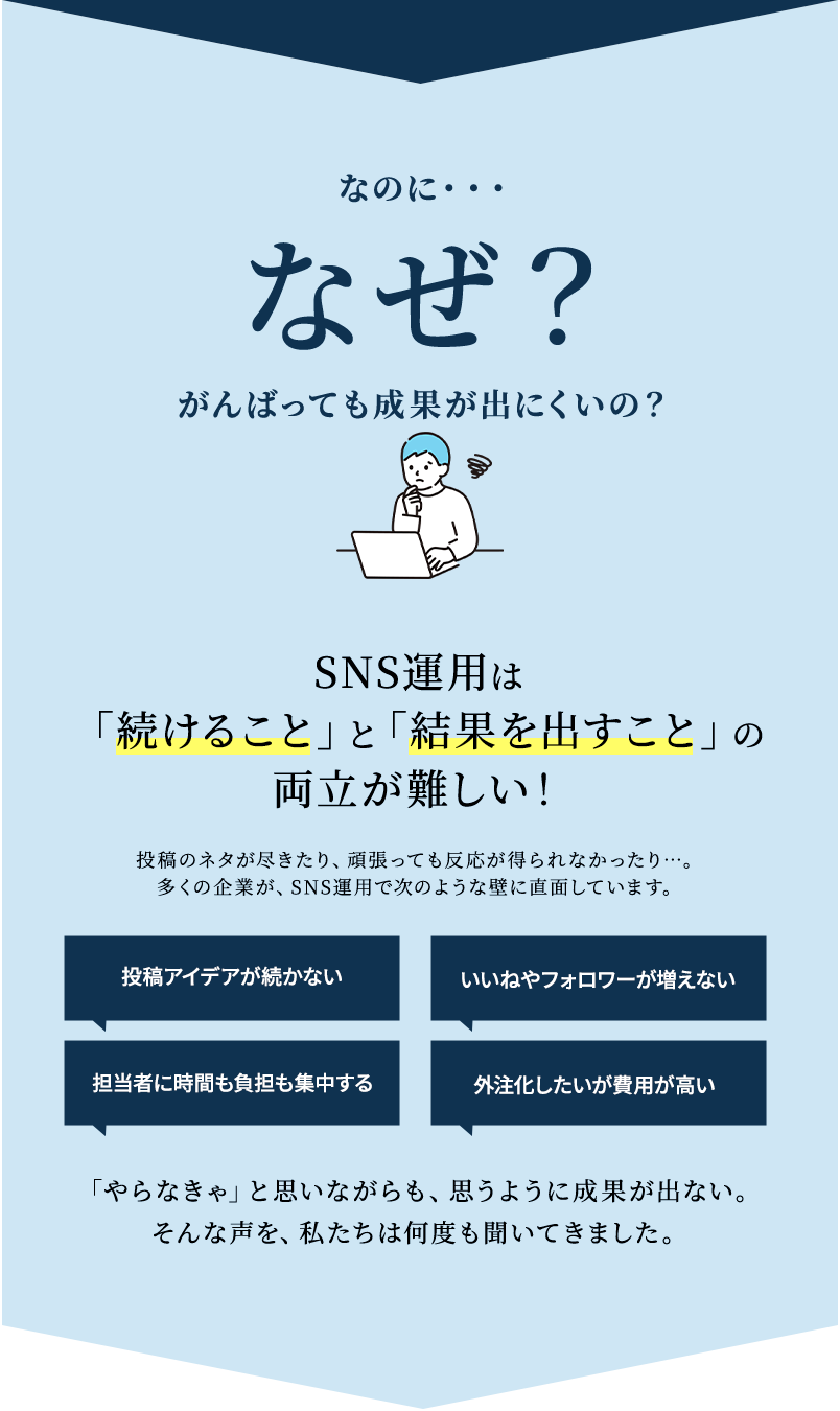 なのに、なぜがんばっても成果が出にくいの？SNS運用は「続けること」と「結果を出すこと」の両立が難しい。投稿アイデアが続かない｜いいねやフォロワーが増えない｜担当者に時間も負荷も集中する｜外注化したいが、費用が高い