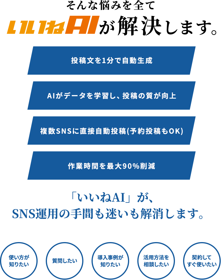 そんな悩みを全ていいねAIが解決します。投稿文を1分で自動生成｜AIがデータを学習し、投稿の質が向上、複数SNSに直接自動投稿（予約投稿もOK）｜作業時間を最大90%削減
